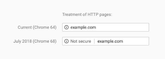 treatment-of-http-pages1x-1